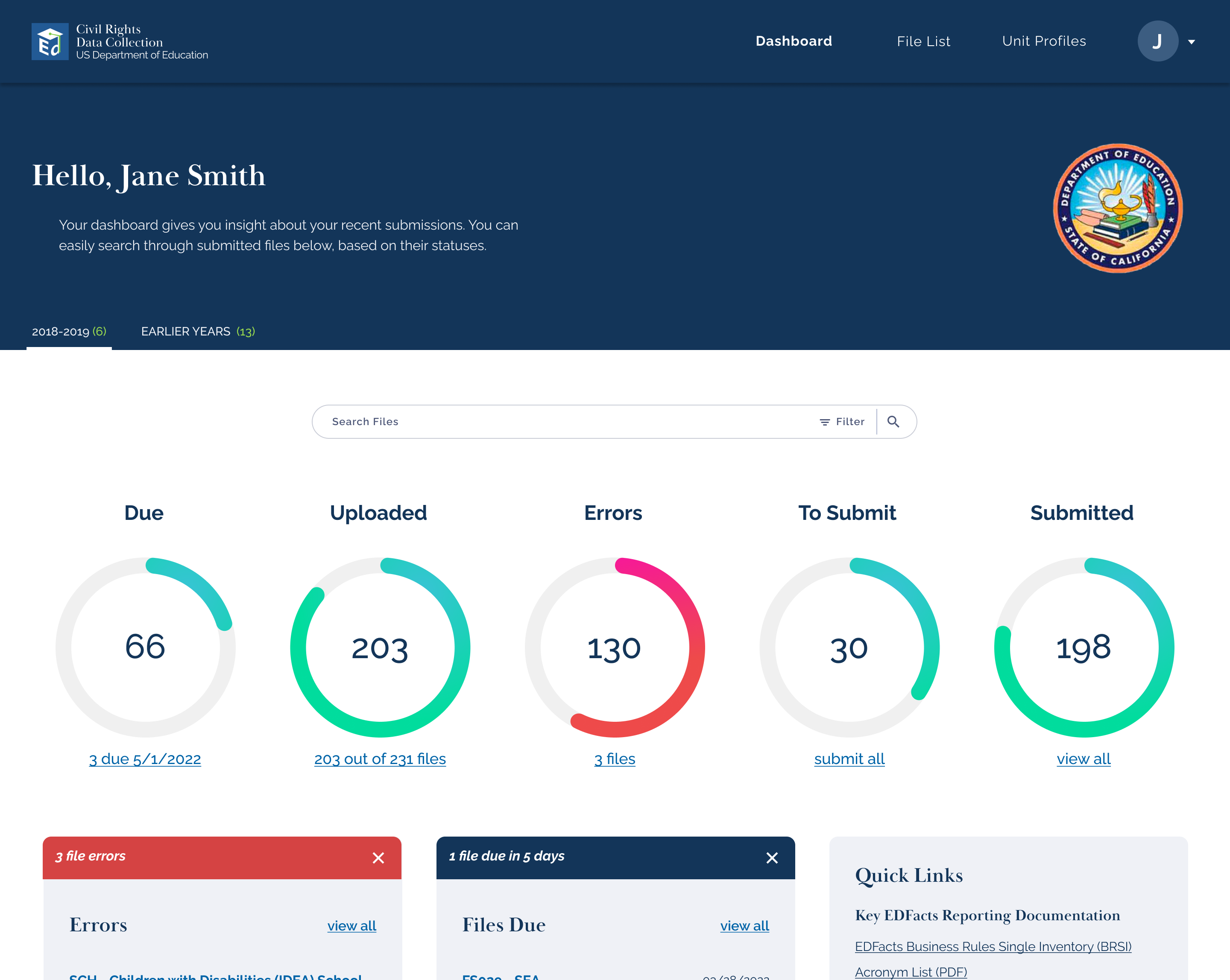 CRDC submission dashboard