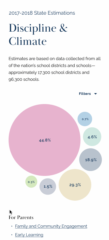 Mobile data comparison
