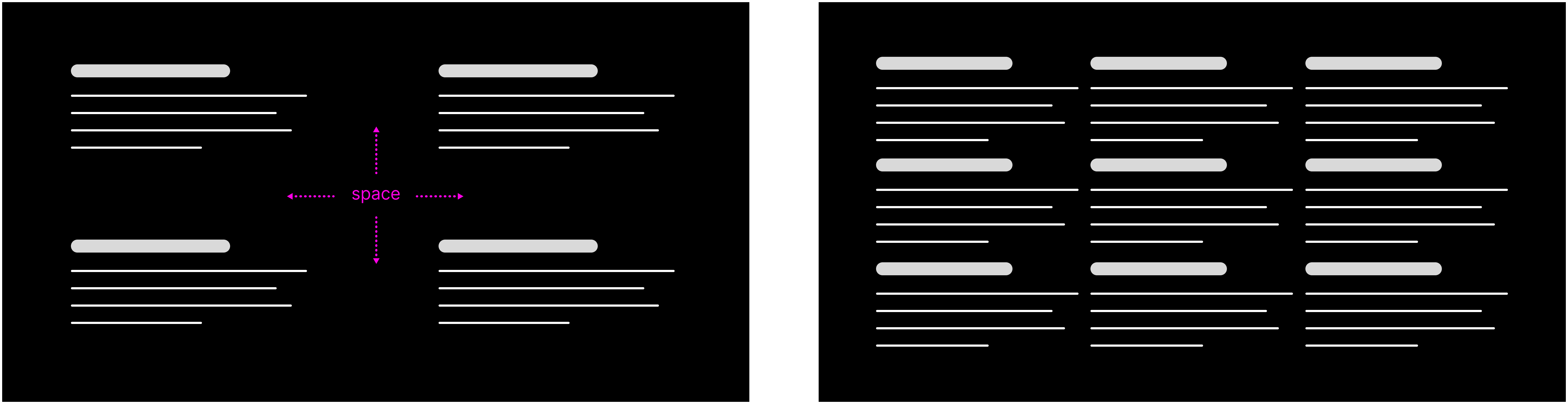A depiction of how empty space affects a single view.