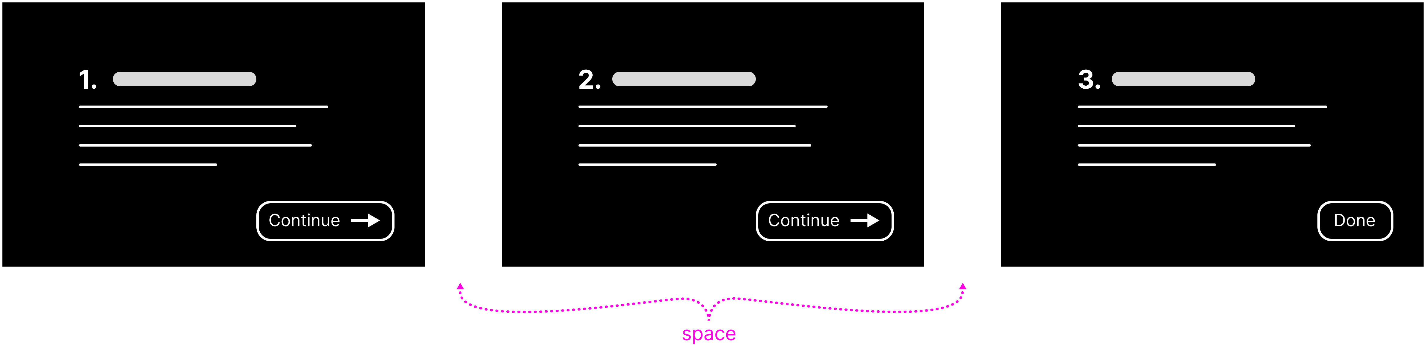 A depiction of how empty space affects multiple views.
