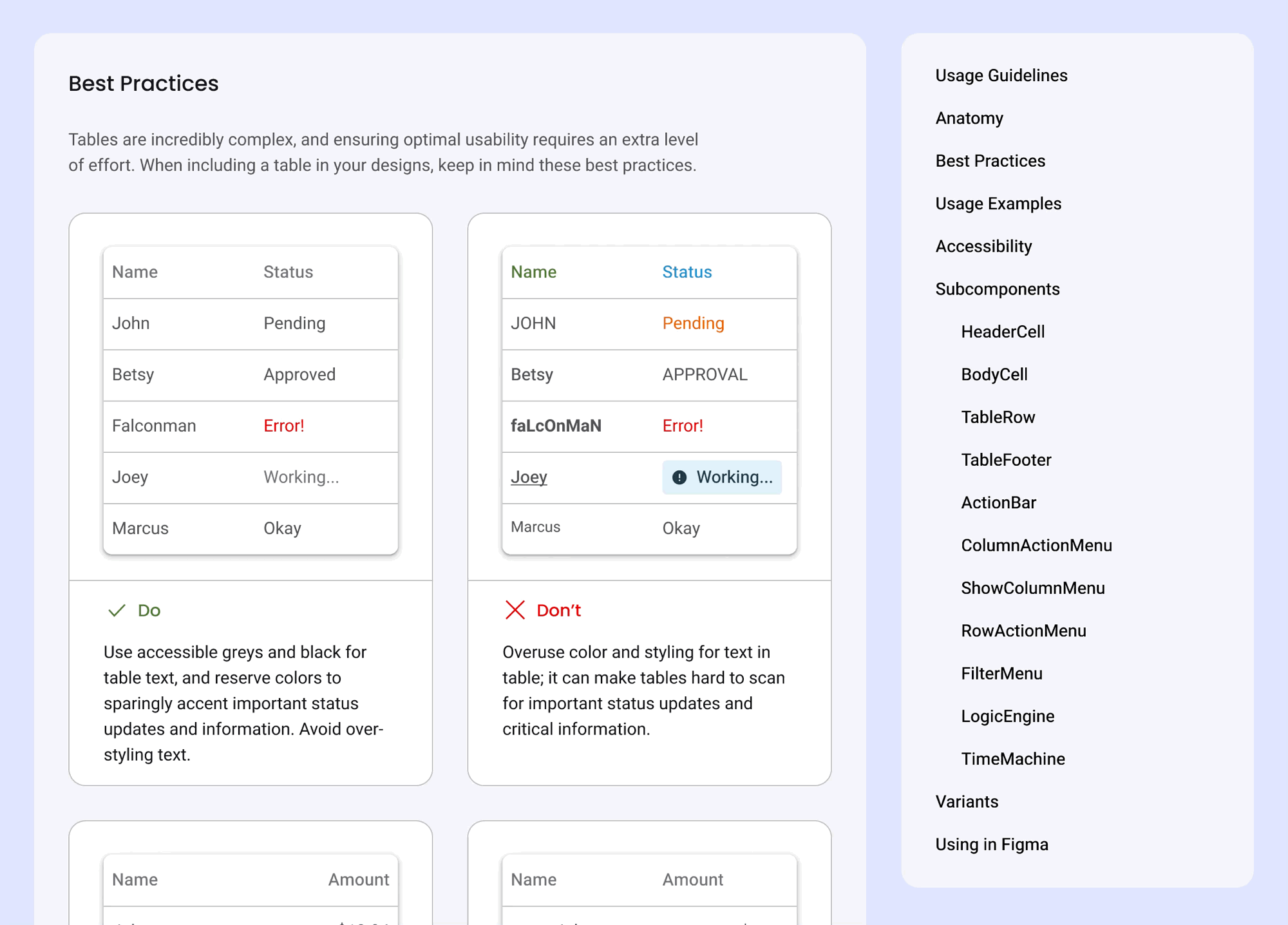 Usage guidelines for the table component in Figma